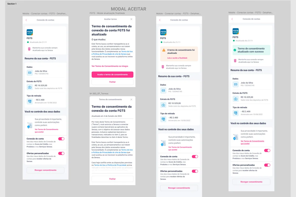 Telas de gestão de consentimento da Serasa, com a lista de permissões concedidas por produto